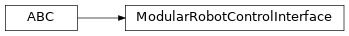 Inheritance diagram of modular_robot._modular_robot_control_interface.ModularRobotControlInterface