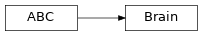 Inheritance diagram of modular_robot.brain._brain.Brain