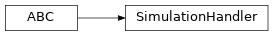 Inheritance diagram of simulation.scene.SimulationHandler