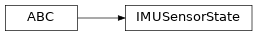 Inheritance diagram of modular_robot.sensor_state.IMUSensorState