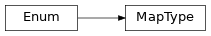 Inheritance diagram of simulation.scene.geometry.textures.MapType