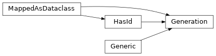 Inheritance diagram of experimentation.optimization.ea._generation.Generation