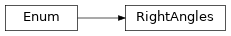 Inheritance diagram of modular_robot.body.RightAngles