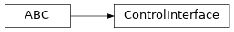 Inheritance diagram of simulation.scene._control_interface.ControlInterface