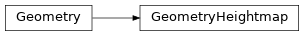 Inheritance diagram of simulation.scene.geometry.GeometryHeightmap