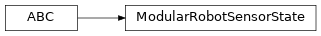 Inheritance diagram of modular_robot.sensor_state.ModularRobotSensorState