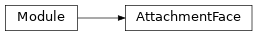 Inheritance diagram of modular_robot.body.base.AttachmentFace