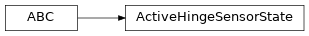 Inheritance diagram of modular_robot.sensor_state._active_hinge_sensor_state.ActiveHingeSensorState