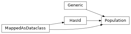 Inheritance diagram of experimentation.optimization.ea.Population