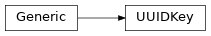 Inheritance diagram of modular_robot_physical.UUIDKey