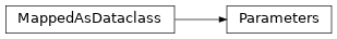 Inheritance diagram of experimentation.optimization.ea._parameters.Parameters