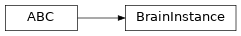 Inheritance diagram of modular_robot.brain._brain_instance.BrainInstance
