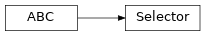 Inheritance diagram of experimentation.evolution.abstract_elements.Selector