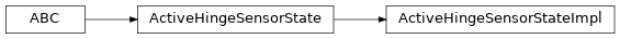 Inheritance diagram of modular_robot_simulation._sensor_state_impl.ActiveHingeSensorStateImpl