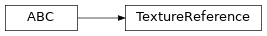 Inheritance diagram of simulation.scene.geometry.textures._texture_reference.TextureReference