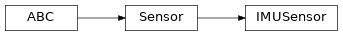 Inheritance diagram of modular_robot.body.sensors._imu_sensor.IMUSensor