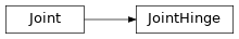 Inheritance diagram of simulation.scene._joint_hinge.JointHinge