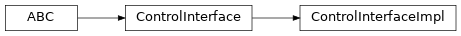 Inheritance diagram of mujoco_simulator._control_interface_impl.ControlInterfaceImpl