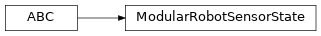 Inheritance diagram of modular_robot.sensor_state._modular_robot_sensor_state.ModularRobotSensorState