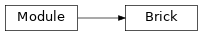 Inheritance diagram of modular_robot.body.base._brick.Brick