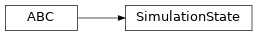 Inheritance diagram of simulation.scene._simulation_state.SimulationState