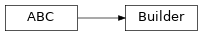 Inheritance diagram of modular_robot_simulation._build_multi_body_systems._builders.Builder