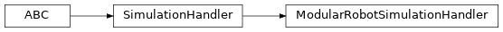 Inheritance diagram of modular_robot_simulation._modular_robot_simulation_handler.ModularRobotSimulationHandler