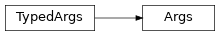 Inheritance diagram of modular_robot_physical._bin.robot_daemon.Args