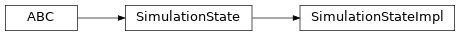 Inheritance diagram of mujoco_simulator._simulation_state_impl.SimulationStateImpl