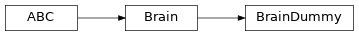 Inheritance diagram of modular_robot.brain.dummy.BrainDummy